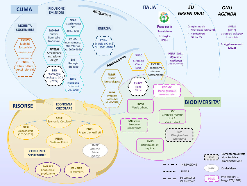 normative a tutela dell'ambiente